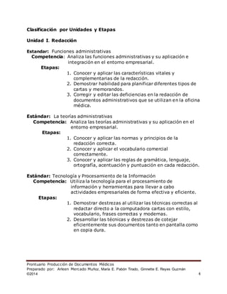 Prontuario Producción de Documentos Médicos
Preparado por: Arleen Mercado Muñoz, María E. Pabón Tirado, Ginnette E. Reyes Guzmán
©2014 4
Clasificación por Unidades y Etapas
Unidad I. Redacción
Estandar: Funciones administrativas
Competencia: Analiza las funciones administrativas y su aplicación e
integración en el entorno empresarial.
Etapas:
1. Conocer y aplicar las características vitales y
complementarias de la redacción.
2. Demostrar habilidad para planificar diferentes tipos de
cartas y memorandos.
3. Corregir y editar las deficiencias en la redacción de
documentos administrativos que se utilizan en la oficina
médica.
Estándar: La teorías administrativas
Competencia: Analiza las teorías administrativas y su aplicación en el
entorno empresarial.
Etapas:
1. Conocer y aplicar las normas y principios de la
redacción correcta.
2. Conocer y aplicar el vocabulario comercial
correctamente.
3. Conocer y aplicar las reglas de gramática, lenguaje,
ortografía, acentuación y puntuación en cada redacción.
Estándar: Tecnología y Procesamiento de la Información
Competencia: Utiliza la tecnología para el procesamiento de
información y herramientas para llevar a cabo
actividades empresariales de forma efectiva y eficiente.
Etapas:
1. Demostrar destrezas al utilizar las técnicas correctas al
redactar directo a la computadora cartas con estilo,
vocabulario, frases correctas y modernas.
2. Desarrollar las técnicas y destrezas de cotejar
eficientemente sus documentos tanto en pantalla como
en copia dura.
 