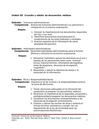Prontuario Producción de Documentos Médicos
Preparado por: Arleen Mercado Muñoz, María E. Pabón Tirado, Ginnette E. Reyes Guzmán
©2014 7
Unidad III Creación y edición de documentos médicos
Estándar: Funciones administrativas
Competencia: Analiza las funciones administrativas y su aplicación e
integración en el entorno empresarial.
Etapas:
1. Conocer la importancia de los documentos requeridos
por ley y sus usos.
2. Identificar documentos esenciales para el
cumplimiento de las leyes federales y estatales.
3. Analizar aspectos de la información de salud
protegida del paciente.
Estándar: Habilidades administrativas
Competencia: Desarrolla habilidades administrativas para la función
Efectiva y eficiente en el entorno empresarial.
Etapas:
1. Demostrar habilidad y aplicar las destrezas en el uso y
manejo de los documentos tales como: historial
clínico, historial familiar, información demográfica,
notas de progresos, clausulas de divulgación,
“superbills”.
2. Desarrollar y aplicar la destreza de cotejo y la
veracidad de la información.
Estándar: Ética y Responsabilidad Social
Competencia: Examina el rol de la ética y la responsabilidad social en
la toma de decisiones.
Etapas:
1. Tomar decisiones adecuadas en la utilización del
vocabulario al preparar los documentos médicos.
2. Reconocer la importancia de la seguridad, privacidad y
confidencialidad al preparar los documentos médicos.
3. Completar los documentos correspondientes a las
cláusulas de divulgación correctamente.
4. Conocer y aplicar las normas de ética y cortesía al
utilizar el correo electrónico y cumplir con las
regulaciones de la ley de privacidad para las
comunicaciones electrónicas.
 