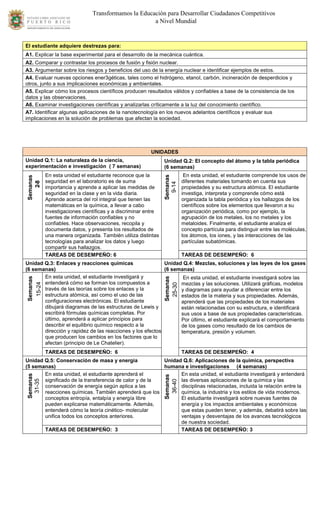 Transformamos la Educación para Desarrollar Ciudadanos Competitivos
a Nivel Mundial
El estudiante adquiere destrezas para:
A1. Explicar la base experimental para el desarrollo de la mecánica cuántica.
A2. Comparar y contrastar los procesos de fusión y fisión nuclear.
A3. Argumentar sobre los riesgos y beneficios del uso de la energía nuclear e identificar ejemplos de estos.
A4. Evaluar nuevas opciones ener3géticas, tales como el hidrógeno, etanol, carbón, incineración de desperdicios y
otros, junto a sus implicaciones económicas y ambientales.
A5. Explicar cómo los procesos científicos producen resultados válidos y confiables a base de la consistencia de los
datos y las observaciones.
A6. Examinar investigaciones científicas y analizarlas críticamente a la luz del conocimiento científico.
A7. Identificar algunas aplicaciones de la nanotecnología en los nuevos adelantos científicos y evaluar sus
implicaciones en la solución de problemas que afectan la sociedad.
UNIDADES
Unidad Q.1: La naturaleza de la ciencia,
experimentación e investigación ( 7 semanas)
Unidad Q.2: El concepto del átomo y la tabla periódica
(6 semanas)
En esta unidad el estudiante reconoce que la
seguridad en el laboratorio es de suma
importancia y aprende a aplicar las medidas de
seguridad en la clase y en la vida diaria.
Aprende acerca del rol integral que tienen las
matemáticas en la química, a llevar a cabo
investigaciones científicas y a discriminar entre
fuentes de información confiables y no
confiables. Hace observaciones, recopila y
documenta datos, y presenta los resultados de
una manera organizada. También utiliza distintas
tecnologías para analizar los datos y luego
compartir sus hallazgos.
En esta unidad, el estudiante comprende los usos de
diferentes materiales tomando en cuenta sus
propiedades y su estructura atómica. El estudiante
investiga, interpreta y comprende cómo está
organizada la tabla periódica y los hallazgos de los
científicos sobre los elementos que llevaron a su
organización periódica, como por ejemplo, la
agrupación de los metales, los no metales y los
metaloides. Finalmente, el estudiante analiza el
concepto partícula para distinguir entre las moléculas,
los átomos, los iones, y las interacciones de las
partículas subatómicas.
TAREAS DE DESEMPEÑO: 6 TAREAS DE DESEMPEÑO: 6
Unidad Q.3: Enlaces y reacciones químicas
(6 semanas)
Unidad Q.4: Mezclas, soluciones y las leyes de los gases
(6 semanas)
En esta unidad, el estudiante investigará y
entenderá cómo se forman los compuestos a
través de las teorías sobre los enlaces y la
estructura atómica, así como el uso de las
configuraciones electrónicas. El estudiante
dibujará diagramas de las estructuras de Lewis y
escribirá fórmulas químicas completas. Por
último, aprenderá a aplicar principios para
describir el equilibrio químico respecto a la
dirección y rapidez de las reacciones y los efectos
que producen los cambios en los factores que lo
afectan (principio de Le Chatelier).
En esta unidad, el estudiante investigará sobre las
mezclas y las soluciones. Utilizará gráficas, modelos
y diagramas para ayudar a diferenciar entre los
estados de la materia y sus propiedades. Además,
aprenderá que las propiedades de los materiales
están relacionadas con su estructura, e identificará
sus usos a base de sus propiedades características.
Por último, el estudiante explicará el comportamiento
de los gases como resultado de los cambios de
temperatura, presión y volumen.
TAREAS DE DESEMPEÑO: 6 TAREAS DE DESEMPEÑO: 4
Unidad Q.5: Conservación de masa y energía
(5 semanas)
Unidad Q.6: Aplicaciones de la química, perspectiva
humana e investigaciones (4 semanas)
En esta unidad, el estudiante aprenderá el
significado de la transferencia de calor y de la
conservación de energía según aplica a las
reacciones químicas. También aprenderá que los
conceptos entropía, entalpía y energía libre
pueden explicarse matemáticamente. Además,
entenderá cómo la teoría cinético- molecular
unifica todos los conceptos anteriores.
En esta unidad, el estudiante investigará y entenderá
las diversas aplicaciones de la química y las
disciplinas relacionadas, incluida la relación entre la
química, la industria y los estilos de vida modernos.
El estudiante investigará sobre nuevas fuentes de
energía y los impactos ambientales y económicos
que estas pueden tener, y además, debatirá sobre las
ventajas y desventajas de los avances tecnológicos
de nuestra sociedad.
TAREAS DE DESEMPEÑO: 3 TAREAS DE DESEMPEÑO: 3
 