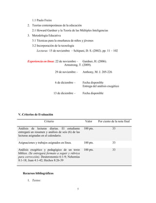 5
1.1 Paulo Freire
2. Teorías contemporáneas de la educación
2.1 Howard Gardner y la Teoría de las Múltiples Inteligencias
3. Metodología Educativa
3.1 Técnicas para la enseñanza de niños y jóvenes
3.2 Incorporación de la tecnología
Lecturas: 15 de noviembre – Schipani, D. S. (2002). pp. 11 – 102
Experiencia en línea: 22 de noviembre – Gardner, H. (2006).
Armstrong, T. (2009).
29 de noviembre – Anthony, M. J. 205-226
6 de diciembre – Fecha disponible
Entrega del análisis exegético
13 de diciembre – Fecha disponible
V. Criterios de Evaluación
Criterio Valor Por ciento de la nota final
Análisis de lecturas diarias. El estudiante
entregará un resumen y análisis de seis (6) de las
lecturas asignadas en el calendario.
100 pts. 33
Asignaciones y trabajos asignados en línea. 100 pts. 33
Análisis exegético y pedagógico de un texto
bíblico. (Se entregará formato a seguir y rúbrica
para corrección). Deuteronomio 6:1-9; Nehemías
8:1-18; Juan 4:1-42; Hechos 8:26-39
100 pts. 33
Recursos bibliográficos
1. Textos:
 