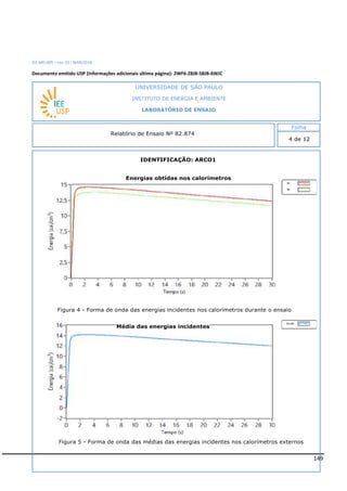 149
IEE-MD-005 – rev. 03 - MAR/2018
Documento emitido USP (Informações adicionais última página): 2WF6-Z8J8-58JB-6WJC
IDENTIFICAÇÃO: ARCO1
Energias obtidas nos calorímetros
Média das energias incidentes
INSTITUTO DE ENERGIA E AMBIENTE
LABORATÓRIO DE ENSAIO
Laboratório de Ensaio acreditado pela Cgcre
Figura 4 - Forma de onda das energias incidentes nos calorímetros durante o ensaio
Figura 5 - Forma de onda das médias das energias incidentes nos calorímetros externos
 
