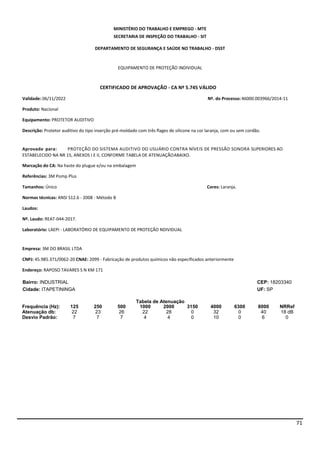 71
MINISTÉRIO DO TRABALHO E EMPREGO - MTE
SECRETARIA DE INSPEÇÃO DO TRABALHO - SIT
DEPARTAMENTO DE SEGURANÇA E SAÚDE NO TRABALHO - DSST
EQUIPAMENTO DE PROTEÇÃO INDIVIDUAL
CERTIFICADO DE APROVAÇÃO - CA Nº 5.745 VÁLIDO
Validade: 06/11/2022 Nº. do Processo:46000.003966/2014-11
Produto: Nacional
Equipamento: PROTETOR AUDITIVO
Descrição: Protetor auditivo do tipo inserção pré-moldado com três flages de silicone na cor laranja, com ou sem cordão.
Aprovado para: PROTEÇÃO DO SISTEMA AUDITIVO DO USUÁRIO CONTRA NÍVEIS DE PRESSÃO SONORA SUPERIORES AO
ESTABELECIDO NA NR 15, ANEXOS I E II, CONFORME TABELA DE ATENUAÇÃOABAIXO.
Marcação do CA: Na haste do plugue e/ou na embalagem
Referências: 3M Pomp Plus
Tamanhos: Único Cores: Laranja.
Normas técnicas: ANSI S12.6 - 2008 - Método B
Laudos:
Nº. Laudo: REAT-044-2017.
Laboratório: LAEPI - LABORATÓRIO DE EQUIPAMENTO DE PROTEÇÃO NDIVIDUAL
Empresa: 3M DO BRASIL LTDA
CNPJ: 45.985.371/0062-20 CNAE: 2099 - Fabricação de produtos químicos não especificados anteriormente
Endereço: RAPOSO TAVARES S N KM 171
Bairro: INDUSTRIAL
Cidade: ITAPETININGA
CEP: 18203340
UF: SP
Frequência (Hz): 125 250 500
Tabela de Atenuação
1000 2000 3150 4000 6300 8000 NRRsf
Atenuação db: 22 23 26 22 28 0 32 0 40 18 dB
Desvio Padrão: 7 7 7 4 4 0 10 0 6 0
 