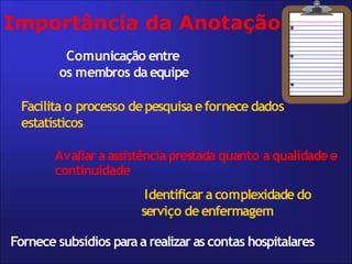 Importância da Anotação
Comunicação entre
os membros daequipe
Facilita o processo depesquisaefornece dados
estatísticos
Avaliar a assistênciaprestada quanto aqualidadee
continuidade
Identificar a complexidade do
serviço deenfermagem
Fornece subsídios paraa realizar as contas hospitalares
 