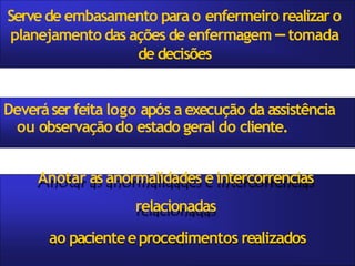 Anotar as anormalidades eintercorrencias
relacionadas
ao pacienteeprocedimentos realizados
Servede embasamento parao enfermeiro realizar o
planejamento das ações de enfermagem – tomada
de decisões
Deveráser feita logo após a execução da assistência
ou observação do estado geral do cliente.
 