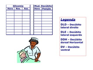 Glicemia Mud. Decúbito
Hora Res. Ass. Hora Posição
Legenda
DLD – Decúbito
lateral direito
DLE – Decúbito
lateral esquerdo
DDH – Decúbito
dorsal Horizontal
DV – Decúbito
ventral
 