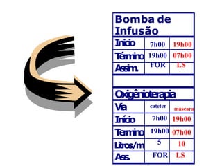 Bomba de
Infusão
I
n
i
c
i
o 7h00 19h00
T
é
r
m
i
n
o 19h00 07h00
A
s
s
i
m
. FOR LS
O
x
i
g
ê
n
i
o
t
e
r
a
p
i
a
V
i
a cateter máscara
I
n
í
c
i
o 7h00 19h00
T
e
r
m
i
n
o 19h00 07h00
Litros/m 5 10
A
s
s
. FOR LS
 