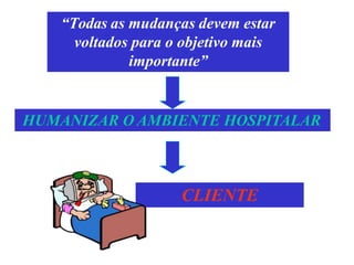 “Todas as mudanças devem estar
voltados para o objetivo mais
importante”
HUMANIZAR O AMBIENTE HOSPITALAR
CLIENTE
 