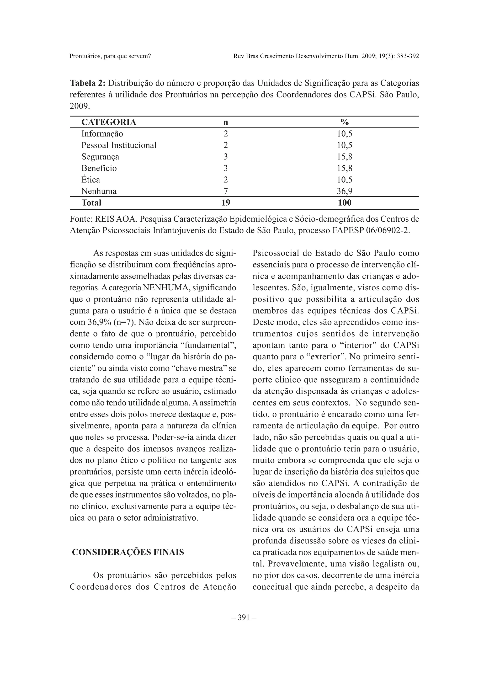 Prontuários, para que servem?                  Rev Bras Crescimento Desenvolvimento Hum. 2009; 19(3): 383-392



Tabela 2: Distribuição do número e proporção das Unidades de Significação para as Categorias
referentes à utilidade dos Prontuários na percepção dos Coordenadores dos CAPSi. São Paulo,
2009.
    CATEGORIA                             n                                       %
    Informação                             2                                     10,5
    Pessoal Institucional                 2                                      10,5
    Segurança                             3                                      15,8
    Benefício                             3                                      15,8
    Ética                                 2                                      10,5
    Nenhuma                                7                                     36,9
    Total                                 19                                     100
Fonte: REIS AOA. Pesquisa Caracterização Epidemiológica e Sócio-demográfica dos Centros de
Atenção Psicossociais Infantojuvenis do Estado de São Paulo, processo FAPESP 06/06902-2.

       As respostas em suas unidades de signi-       Psicossocial do Estado de São Paulo como
ficação se distribuíram com freqüências apro-        essenciais para o processo de intervenção clí-
ximadamente assemelhadas pelas diversas ca-          nica e acompanhamento das crianças e ado-
tegorias. A categoria NENHUMA, significando          lescentes. São, igualmente, vistos como dis-
que o prontuário não representa utilidade al-        positivo que possibilita a articulação dos
guma para o usuário é a única que se destaca         membros das equipes técnicas dos CAPSi.
com 36,9% (n=7). Não deixa de ser surpreen-          Deste modo, eles são apreendidos como ins-
dente o fato de que o prontuário, percebido          trumentos cujos sentidos de intervenção
como tendo uma importância “fundamental”,            apontam tanto para o “interior” do CAPSi
considerado como o “lugar da história do pa-         quanto para o “exterior”. No primeiro senti-
ciente” ou ainda visto como “chave mestra” se        do, eles aparecem como ferramentas de su-
tratando de sua utilidade para a equipe técni-       porte clínico que asseguram a continuidade
ca, seja quando se refere ao usuário, estimado       da atenção dispensada às crianças e adoles-
como não tendo utilidade alguma. A assimetria        centes em seus contextos. No segundo sen-
entre esses dois pólos merece destaque e, pos-       tido, o prontuário é encarado como uma fer-
sivelmente, aponta para a natureza da clínica        ramenta de articulação da equipe. Por outro
que neles se processa. Poder-se-ia ainda dizer       lado, não são percebidas quais ou qual a uti-
que a despeito dos imensos avanços realiza-          lidade que o prontuário teria para o usuário,
dos no plano ético e político no tangente aos        muito embora se compreenda que ele seja o
prontuários, persiste uma certa inércia ideoló-      lugar de inscrição da história dos sujeitos que
gica que perpetua na prática o entendimento          são atendidos no CAPSi. A contradição de
de que esses instrumentos são voltados, no pla-      níveis de importância alocada à utilidade dos
no clínico, exclusivamente para a equipe téc-        prontuários, ou seja, o desbalanço de sua uti-
nica ou para o setor administrativo.                 lidade quando se considera ora a equipe téc-
                                                     nica ora os usuários do CAPSi enseja uma
                                                     profunda discussão sobre os vieses da clíni-
CONSIDERAÇÕES FINAIS                                 ca praticada nos equipamentos de saúde men-
                                                     tal. Provavelmente, uma visão legalista ou,
     Os prontuários são percebidos pelos             no pior dos casos, decorrente de uma inércia
Coordenadores dos Centros de Atenção                 conceitual que ainda percebe, a despeito da


                                               – 391 –
 