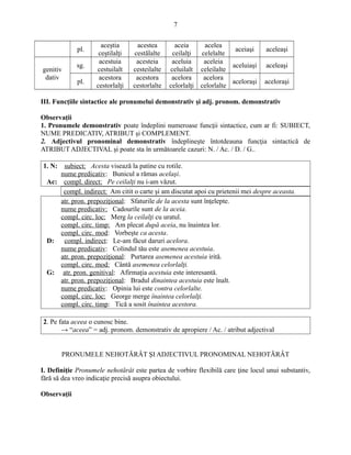 pl.
aceştia
ceştilalţi
acestea
cestălalte
aceia
ceilalţi
acelea
celelalte
aceiaşi aceleaşi
genitiv
dativ
sg.
acestuia
cestuilalt
acesteia
cesteilalte
aceluia
celuilalt
aceleia
celeilalte
aceluiaşi aceleaşi
pl.
acestora
cestorlalţi
acestora
cestorlalte
acelora
celorlalţi
acelora
celorlalte
aceloraşi aceloraşi
III. Funcţiile sintactice ale pronumelui demonstrativ şi adj. pronom. demonstrativ
Observaţii
1. Pronumele demonstrativ poate îndeplini numeroase funcţii sintactice, cum ar fi: SUBIECT,
NUME PREDICATIV, ATRIBUT şi COMPLEMENT.
2. Adjectivul pronominal demonstrativ îndeplineşte întotdeauna funcţia sintactică de
ATRIBUT ADJECTIVAL şi poate sta în următoarele cazuri: N. / Ac. / D. / G..
1. N: subiect: Acesta visează la patine cu rotile.
nume predicativ: Bunicul a rămas acelaşi.
Ac: compl. direct: Pe ceilalţi nu i-am văzut.
compl. indirect: Am citit o carte şi am discutat apoi cu prietenii mei despre aceasta.
atr. pron. prepoziţional: Sfaturile de la acesta sunt înţelepte.
nume predicativ: Cadourile sunt de la aceia.
compl. circ. loc: Merg la ceilalţi cu uratul.
compl. circ. timp: Am plecat după aceia, nu înaintea lor.
compl. circ. mod: Vorbeşte ca acesta.
D: compl. indirect: Le-am făcut daruri acelora.
nume predicativ: Colindul tău este asemenea acestuia.
atr. pron. prepoziţional: Purtarea asemenea acestuia irită.
compl. circ. mod: Cântă asemenea celorlalţi.
G: atr. pron. genitival: Afirmaţia acestuia este interesantă.
atr. pron. prepoziţional: Bradul dinaintea acestuia este înalt.
nume predicativ: Opinia lui este contra celorlalte.
compl. circ. loc: George merge înaintea celorlalţi.
compl. circ. timp: Tică a sosit înaintea acestora.
2. Pe fata aceea o cunosc bine.
→ “aceea” = adj. pronom. demonstrativ de apropiere / Ac. / atribut adjectival
PRONUMELE NEHOTĂRÂT ŞI ADJECTIVUL PRONOMINAL NEHOTĂRÂT
I. Definiţie Pronumele nehotărât este partea de vorbire flexibilă care ţine locul unui substantiv,
fără să dea vreo indicaţie precisă asupra obiectului.
Observaţii
7
 