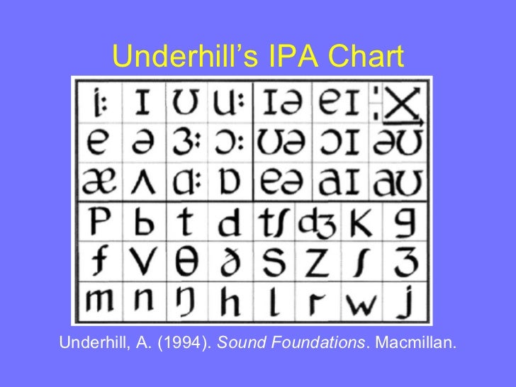 pronunciation in efl classes piano comparison chart