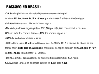 RACISMO NO BRASIL:
- 70,8% das pessoas em situação de pobreza extrema são negras.
- Apenas 8% dos jovens de 18 a 24 anos que tem acesso à universidade são negros.
- Só 3% dos eleitos em 2014 se declaram negros.
- Na média, mulheres negras ganham R$ 1.364 por mês, isso corresponde a cerca de
44% da renda dos homens brancos, 75% dos homens negros e
a 60% da renda das mulheres brancas. 
- O Brasil tem quase 60 mil homicídios por ano. De 2002 a 2012, o número de vítimas de cor
branca caiu 19.846 para 14.928 anuais, enquanto o de negros saltaram de 29.656 para 41.127.
Do total, 23.160 tinham entre 15 e 29 anos. 
- De 2003 a 2013, os assassinatos de mulheres brancas caíram de 1.747 para
1.576 vítimas por ano; os de negras subiram de 1.864 para 2.875.
 