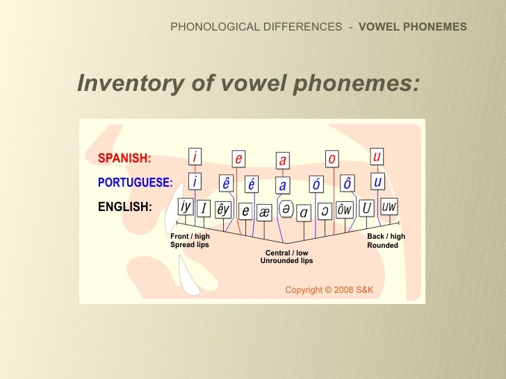 Pronunciation