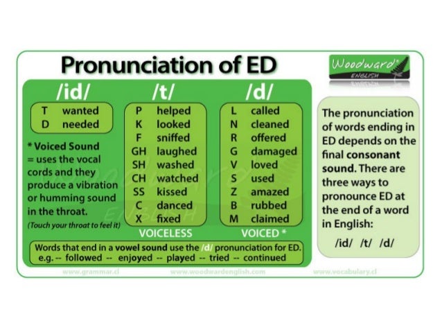 Pronunciation of final -s and final -ed
