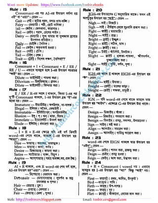 Web: Email:
Rule : 15.
Consonant- f?I AI- ?I STiH T Tt
"
<mtn i cro -
Gait - 0$ ("51 - t)
Fairy - c*m(Q ('tft, < T5 rtf T)
.Jail - (C TRt, <>Iill*1M )
-
Rail - (at5! ('l f, CJ IT )
Dairy - CSIflfo ( W vtmBJ 1 JWW
*rm sf H)
p ily _ ( f»r ( f s)
Fail - ( )
Bait - Ot$> { Cl?l*f)
Tail - d 5! ( CK )
Trait - datt> (t CR T t, Wt j j
Rule : 16
Consonant + I + Consonant + E / ER /
RE / U - tftolH W A OT1-431 IRItRI
"
tt" r -
Dilute - vbl WC ( 791)
Diluvium - ( JIWI)
Dilate - (f TS )
Rule : 17
e / er / r-4? fw i f ri-dra .«
Consonant s?rm9I, 1- Wra 5? "f-
Immature - *ijiI&5s ( sprflH , t- H )
Illegal - frfHgtgt. cm t)
Immutable - Wftt I {'rtfirt H )
Illusion - jT S ( R®*)
Immolate - CTfPI$$ ()
'
Illude - tt s ( srsra fi w)
Rule : 18
... I + R + CFCB tWt
word- CHt I- Ta
Bnam cm -
Dire -r (HBH F* )
Mire - ( )
Desire - t nm { PRt W )
Satire - UftfoJfil ( m, 1 «f)
Aspire - Ul tUBBi (tW 'WWL l, 4<R H)
Rule : 19
AI + R «rm , <flW R word- (?m T,
ai- ra r"4wtw i cm
Rl jr -' xwi (<?ram )
D onair - CMJIWJUlfl ( « 5 ;
Hair - tf unHTifTT
Chair - (MTT ( CFm )
Fair -. (?RITm ( CPTT; )
Rule : SO
Nigh- ( FCP )
Sigh -'TTt ( WlP! (W?r WW )
Fight- . ( W )
Night- H S ( 3 )
Bright -gi ( T)
Right -( ff s, )
Fright - ( )
Tight - ( Wf, frRtH )
Slight - -bt ( qiret-nrem,
,#t<M ,
Sight - ( *ffa. ipj)
Rule : SI
IGH-43 m.n e fm5! eigh- &m<
Height- W) ..
Freight - GPtl? (v5l t)
Sleight - CSt5 (Fl tt)
Rule : SS
JGN - word- Cf *rft T5CT
H't ji " j* 1 toi G- mef «nc71
CWT-
Design - ( Pt)
Resign - Q I ( Wjtt )
Benign -f T% ( sf , Wm, ShWCb f)
Sign -(it t)
Align - ymSri I )
Assign - BffW ( TOOT W)
Rule : S3 http://fb.com/tanbir.ebooks
word- C"fW EIGN «rR I RI " T
l <?m -
Reign - G&[ ( *rPH t.?n ?n )
Deign - CS$r[ ( QTIT)
Feign - ( 731, 'S MH WT)
Rule : S4
I + R + Consonant ( vowel ) vSTR
-
First -"91? (Jm, }, ')
Bird - T )W ( *nR J
Firth - VBp| ( Plffil)
Firm-JFti( ( )
Flirt - "JPHife (WPH, CSTO <n )
 