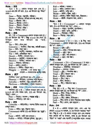 Web: Email:
Rule V 25
'
EA' + R - T © <£KX R -
word- Cm T, EA 49 fr BW I "Wf I
Gear - jtottjjqspttft, ifiNf)
Smear - 'TOI C'J'R II, re, tflt)
Fear-itett («a )
Hear - $i<{ ( CTRt)
Near - %1T (f FCl?)"
Tear - nn { cS T)
Ear - { )
Rule : 26
EI / IE + Consonant- 1 5 EI /
IE- frm "5" l word- C"fCT IE
-
Tie - ( PtWOTai)
Conceive - " 5 {1 1 Tl, *! I t '5 T).
Lie - ( IH iJT)
Conceit - plfl? (/ )
Vie - ( aW* l )
Deceit - 1 f5 ( JTSHHt Wf)
Forefeit - ( TOniWIRIt) '
Deceive - fb )* ( 5T?l<tT W )
Lien - PpuI (1 1wt?J)
Veil -C U t) !:
Believe - (W)
Magpie - "sm5 ( sRsfa *nt ;
Rule : 27
*
mf "OE"-«fl?i = cw -
Phoenix - lfH4 ( R5«rra )
Amoeba -WtftpTf ( % Sfflt)
Dirrhoea - st Ulf n ( WTt TflKHI)
Rule : S8 http://fb.com/tanbir.ebooks
f sps EE + R - <sm R-
word- T SPf. EE ? frsm T,
Peer - { / ?r $ )
Steer - P&UHl ( )
Rule : 29
Coincide - ' pnt - ( .BTO Qlft ?It
Coin - ( T, SRR " IT)
Consonant- OI- frpt?l«f Ji "g " i
cw? -
Foist -'W&Z ( tf& mt T)
Foible - ( 31? WT, 8 5»l 1
Foil--j? (
Join - (c lWih )
Joist -( fe )
Moist - > (t Wt, )
Moil -( fa tfiyi Wl, ftPTt)
Hoist- 5 (Swi*! ?rr, csm)
Rule : 30
-
"EA + R + Consonant" - 4 t <i< i>
w, ea- ra«t "?m*, -
Heard - fj s ( .JtwR*!, "jprf lW )
Heart - ( , ) "
Beard - fwl 5 ( ff >
Bear - $mti[ i ?ri )
Rule : 31
( Consonant + R) + EA + Rf RT
Consonant - <u<i ftf, EA-4sI Bjet
Bread - (lf&)
Spread - ("Itc )
: Thread - eg® ()
Threat-C .
( CWTT)
. Dread - ( 31)
Rule : 38
Consonant + EA + Consonant ( R )
<£R5rCT ea a&gm w pi cro -
Weather -( TOQTIt)
Feather - CWf (tPR*)
Tread - di®, ( .PwPI )
Treat - (HRrt RTf)
Real - ftTDT5! ()
Read - %5 ( ):
Zeal- # 1 ( <!? )
Lead - % ( *l bMHI )
Rule : 33
EE + R - Consonant -
>sm?t p s pi EE "
t'' i -
Meek - (f Tg, f %5 )
Steel - (t7 )
Leech - % (C&Vf, f&O )
Leek - (fP o TO f nCCRJ 5! vrffy
Peel -( cm, m )
Rule : 3A
e + r - tii iw <i< dRr.
(?tot.
vowel rt t r, E- iRnra " m"
1 E + R + E j © pr w m*t?j
«na 4 nro.
w e- frh
 
