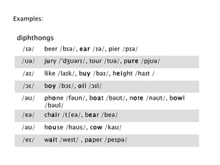 Pronunciation vowels | PPT