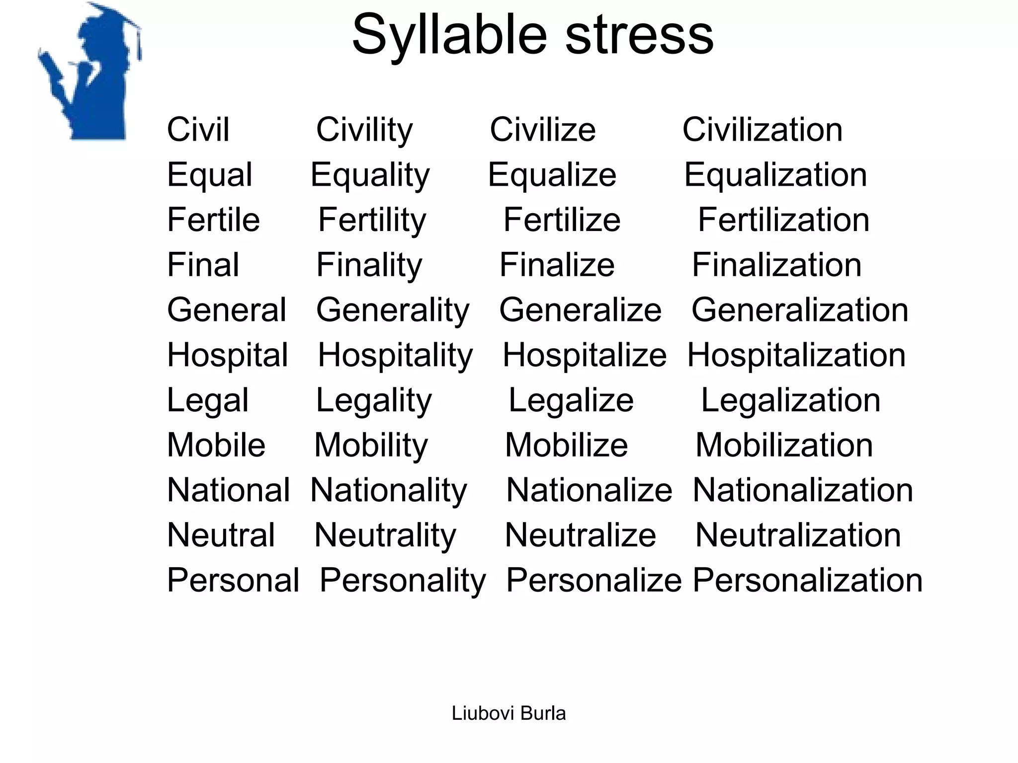 Syllable stress
Civil    Civility    Civilize    Civilization
Equal    Equality    Equalize    Equalization
Fertile  Fertility    Fertilize   Fertilization
Final    Finality     Finalize   Finalization
General Generality Generalize Generalization
Hospital Hospitality Hospitalize Hospitalization
Legal    Legality     Legalize    Legalization
Mobile Mobility       Mobilize    Mobilization
National Nationality Nationalize Nationalization
Neutral Neutrality Neutralize Neutralization
Personal Personality Personalize Personalization


                  Liubovi Burla
 