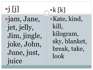Pronunciation (Consonant Letter) | PPT