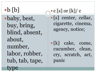 Pronunciation (Consonant Letter) | PPT