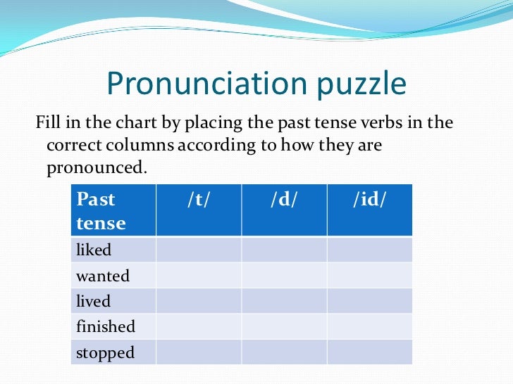 Pronunciation Ed Pronunciation Ed