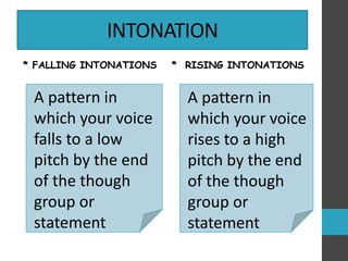 Pronunciation | PPTX