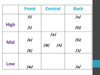 Pronunciation | PPTX