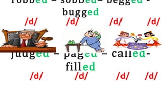 robbed – sobbed– begged -
bugged
judged – paged – called-
filled
/d/ /d/ /d/
/d/ /d/ /d/ /d/
/d/
 