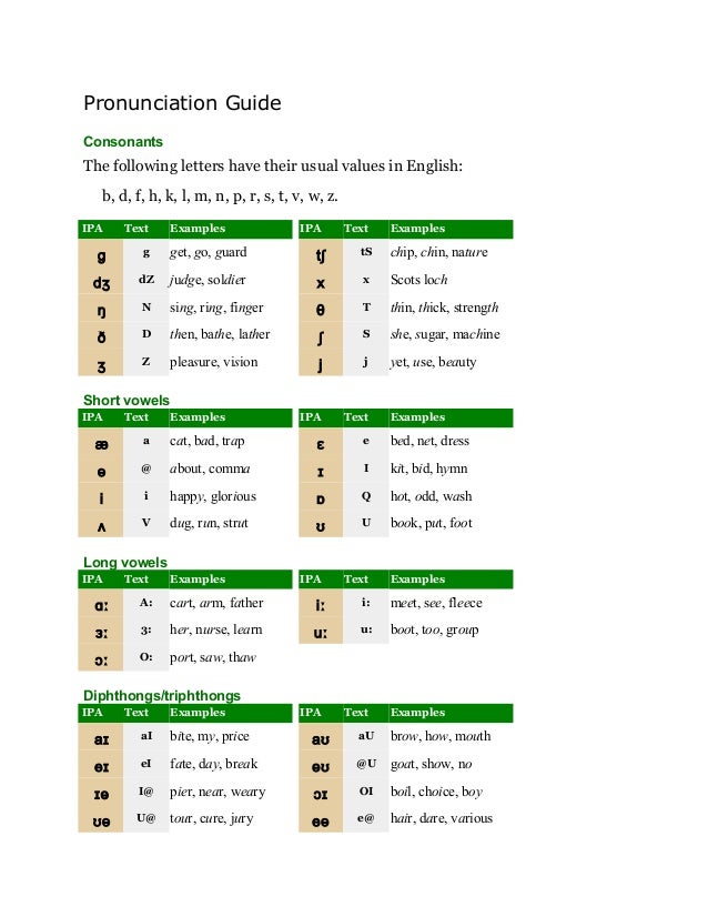 English File Pronunciation Chart