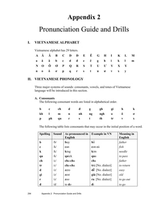 294 Appendix 2: Pronunciation Guide and Drills
Appendix 2
Pronunciation Guide and Drills
I. VIETNAMESE ALPHABET
Vietnamese alphabet has 29 letters.
A Ă Â B C D Đ E Ê G H I K L M
a ă â b c d đ e ê g h i k l m
N O Ô Ơ P Q R S T U Ư V X Y
n o ô ơ p q r s t u ư v x y
II. VIETNAMESE PHONOLOGY
Three major systems of sounds: consonants, vowels, and tones of Vietnamese
language will be introduced in this section.
A. Consonants
The following consonant words are listed in alphabetical order.
b c ch d đ g gh gi h k
kh l m n nh ng ngh o ô ơ
p ph qu r s t th tr v x
The following table lists consonants that may occur in the initial position of a word.
Spelling Sound As pronounced in
English
Example in VN Meaning in
English
b /b/ buy bố father
c /k/ can con cá fish
k /k/ king kim needle
qu /k/ quick qua to pass
ch /c/ cha-cha cha father
tr /c/ cha-cha trả [No. dialect] to return
d /z/ zero dễ [No. dialect] easy
gi /z/ zest già [No. dialect] old
r /z/ zoo ra [No. dialect] to go out
đ /d/ to do đi to go
 