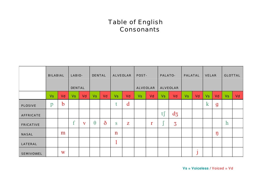 Pronunciation Of E S