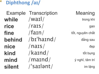 Example Transcription Meaning
while /waɪl/ trong khi
rice /raɪs/ gạo
fine /faɪn/ tốt, nguyên chất
behind /bɪˈhaɪnd/ đằng sau
nice /naɪs/ đẹp
kind /kaɪnd/ tốt bụng
mind /maɪnd/ ý nghĩ, tâm trí
silent /ˈsaɪlənt/ im lặng
Diphthong /aɪ/
 
