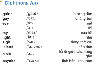 guide /gaɪd/ hướng dẫn
guy /gaɪ/ chàng trai
eye /aɪ/ mắt
I /aɪ/ tôi
my /maɪ/ của tôi
light /laɪt/ nhẹ
sigh /saɪ/ tiếng thở dài
island /ˈaɪlənd/ hòn đảo
aisle /aɪl/
lối đi giữa các hàng
ghế
psyche /ˈsaɪki/ linh hồn, tinh thần
Diphthong /aɪ/
 