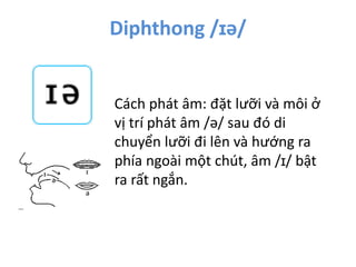 Diphthong /ɪə/
Cách phát âm: đặt lưỡi và môi ở
vị trí phát âm /ə/ sau đó di
chuyển lưỡi đi lên và hướng ra
phía ngoài một chút, âm /ɪ/ bật
ra rất ngắn.
 