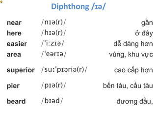 near /nɪə(r)/ gần
here /hɪə(r)/ ở đây
easier /ˈi:zɪə/ dễ dàng hơn
area /ˈeərɪə/ vùng, khu vực
superior /suːˈpɪəriə(r)/ cao cấp hơn
pier /pɪə(r)/ bến tàu, cầu tàu
beard /bɪəd/ đương đầu,
Diphthong /ɪə/
 