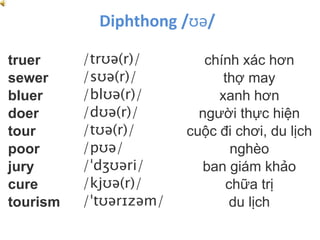 Diphthong /ʊə/
truer /trʊə(r)/ chính xác hơn
sewer /sʊə(r)/ thợ may
bluer /blʊə(r)/ xanh hơn
doer /dʊə(r)/ người thực hiện
tour /tʊə(r)/ cuộc đi chơi, du lịch
poor /pʊə/ nghèo
jury /ˈdʒʊəri/ ban giám khảo
cure /kjʊə(r)/ chữa trị
tourism /ˈtʊərɪzəm/ du lịch
 