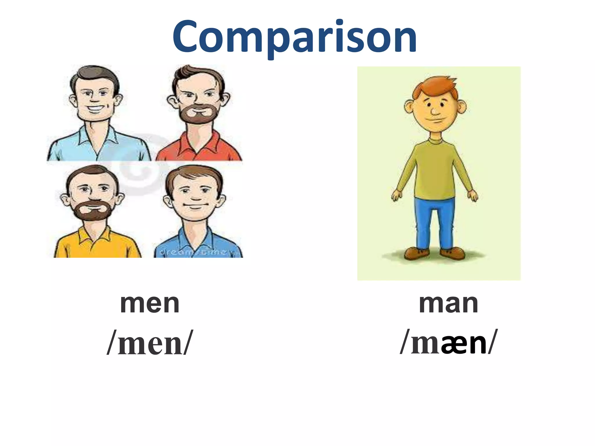 Comparison
men
/men/
man
/mæn/
 