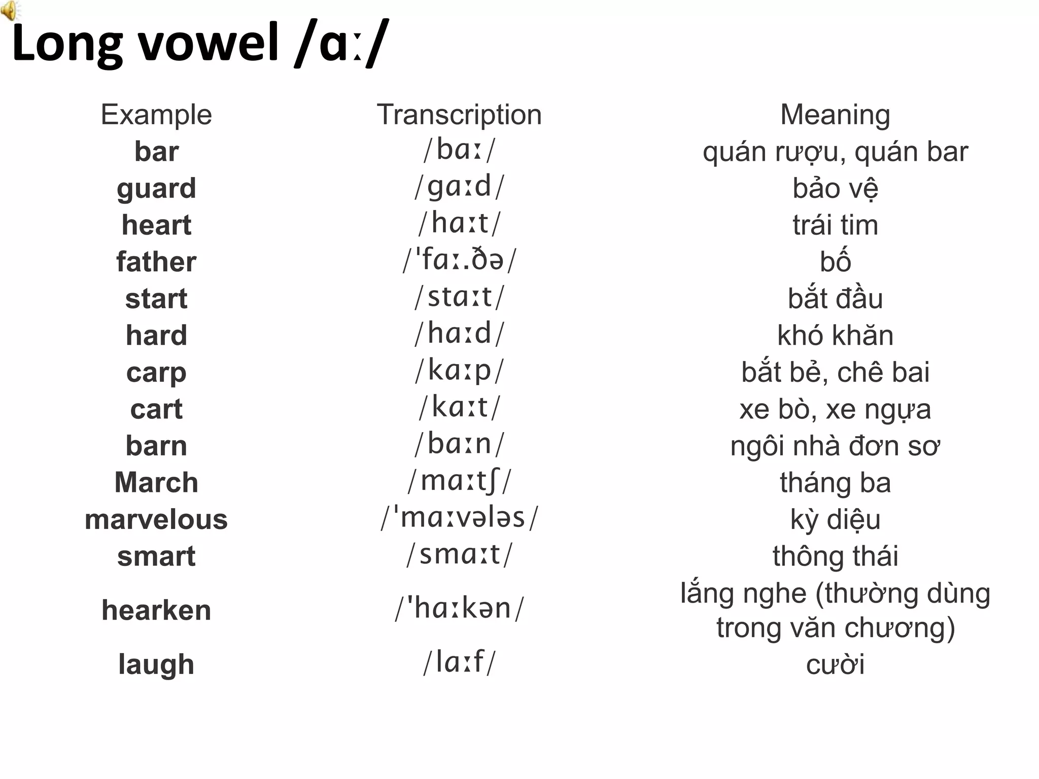 Long vowel /ɑː/
Example Transcription Meaning
bar /bɑː/ quán rượu, quán bar
guard /gɑːd/ bảo vệ
heart /hɑːt/ trái tim
father /ˈfɑː.ðə/ bố
start /stɑːt/ bắt đầu
hard /hɑːd/ khó khăn
carp /kɑːp/ bắt bẻ, chê bai
cart /kɑːt/ xe bò, xe ngựa
barn /bɑːn/ ngôi nhà đơn sơ
March /mɑːtʃ/ tháng ba
marvelous /ˈmɑːvələs/ kỳ diệu
smart /smɑːt/ thông thái
hearken /'hɑːkən/
lắng nghe (thường dùng
trong văn chương)
laugh /lɑːf/ cười
 