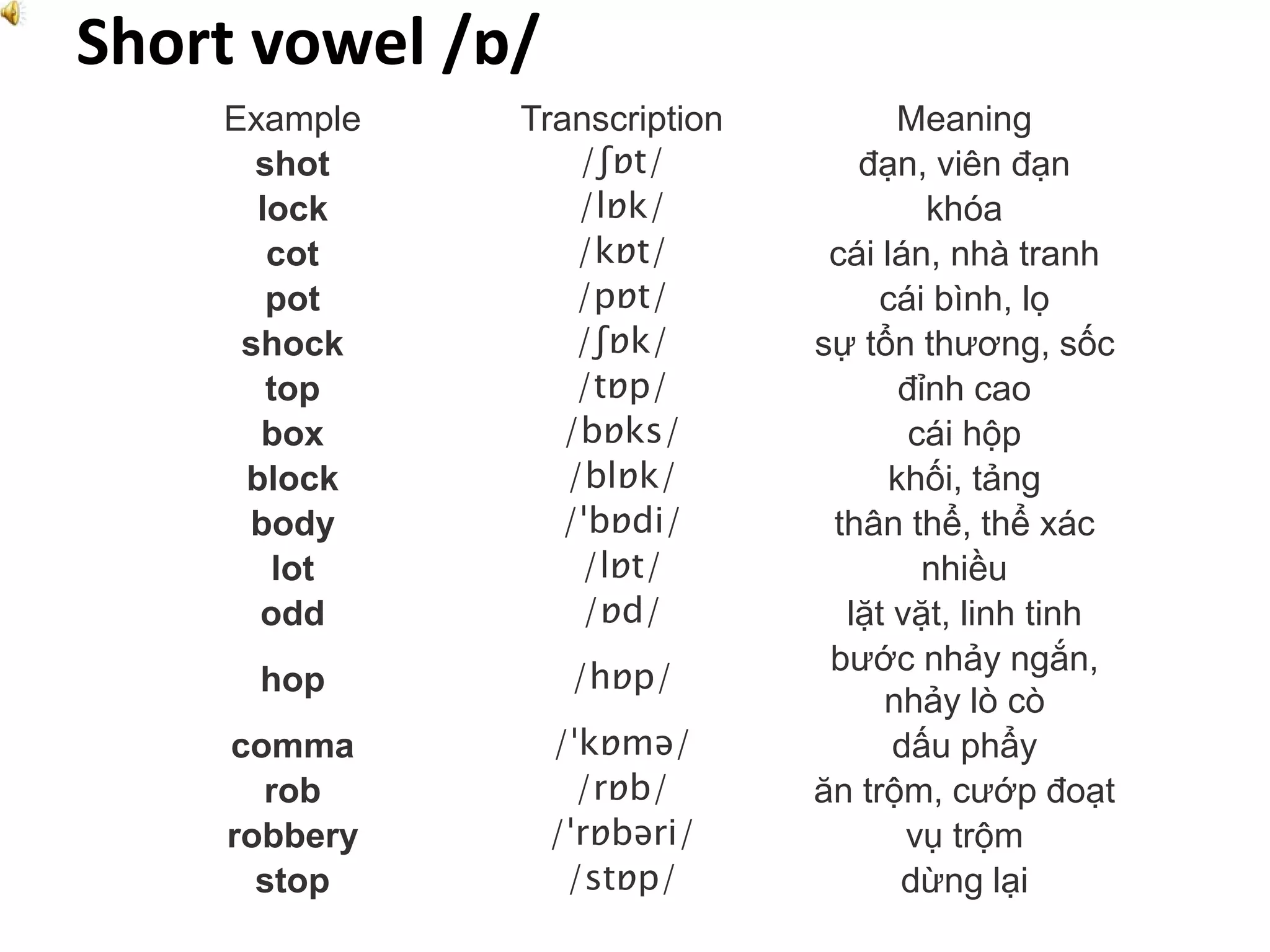 Short vowel /ɒ/
Example Transcription Meaning
shot /ʃɒt/ đạn, viên đạn
lock /lɒk/ khóa
cot /kɒt/ cái lán, nhà tranh
pot /pɒt/ cái bình, lọ
shock /ʃɒk/ sự tổn thương, sốc
top /tɒp/ đỉnh cao
box /bɒks/ cái hộp
block /blɒk/ khối, tảng
body /ˈbɒdi/ thân thể, thể xác
lot /lɒt/ nhiều
odd /ɒd/ lặt vặt, linh tinh
hop /hɒp/
bước nhảy ngắn,
nhảy lò cò
comma /ˈkɒmə/ dấu phẩy
rob /rɒb/ ăn trộm, cướp đoạt
robbery /ˈrɒbəri/ vụ trộm
stop /stɒp/ dừng lại
 