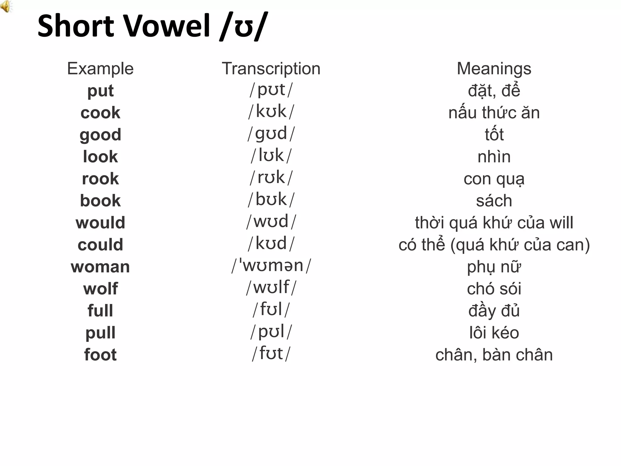 Short Vowel /ʊ/
Example Transcription Meanings
put /pʊt/ đặt, để
cook /kʊk/ nấu thức ăn
good /gʊd/ tốt
look /lʊk/ nhìn
rook /rʊk/ con quạ
book /bʊk/ sách
would /wʊd/ thời quá khứ của will
could /kʊd/ có thể (quá khứ của can)
woman /ˈwʊmən/ phụ nữ
wolf /wʊlf/ chó sói
full /fʊl/ đầy đủ
pull /pʊl/ lôi kéo
foot /fʊt/ chân, bàn chân
 