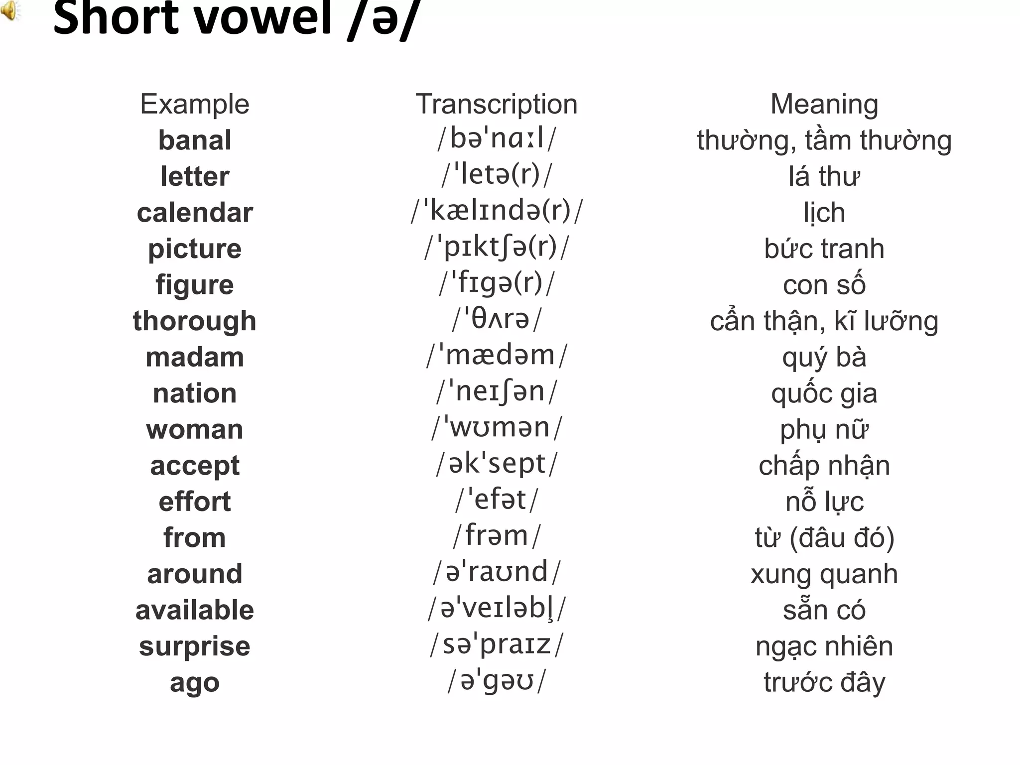 Example Transcription Meaning
banal /bəˈnɑːl/ thường, tầm thường
letter /ˈletə(r)/ lá thư
calendar /ˈkælɪndə(r)/ lịch
picture /ˈpɪktʃə(r)/ bức tranh
figure /ˈfɪgə(r)/ con số
thorough /ˈθʌrə/ cẩn thận, kĩ lưỡng
madam /ˈmædəm/ quý bà
nation /ˈneɪʃən/ quốc gia
woman /ˈwʊmən/ phụ nữ
accept /əkˈsept/ chấp nhận
effort /ˈefət/ nỗ lực
from /frəm/ từ (đâu đó)
around /əˈraʊnd/ xung quanh
available /əˈveɪləbļ/ sẵn có
surprise /səˈpraɪz/ ngạc nhiên
ago /əˈgəʊ/ trước đây
Short vowel /ə/
 