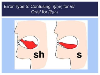 Error Type 5: Confusing /ʃ/(sh) for /s/
Or/s/ for /ʃ/(sh)
 