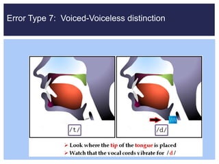 Error Type 7: Voiced-Voiceless distinction
 