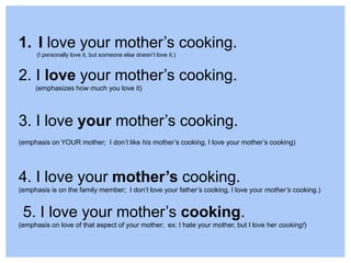 1. I love your mother’s cooking.
(I personally love it, but someone else doesn’t love it.)
2. I love your mother’s cooking.
(emphasizes how much you love it)
3. I love your mother’s cooking.
(emphasis on YOUR mother; I don’t like his mother’s cooking, I love your mother’s cooking)
4. I love your mother’s cooking.
(emphasis is on the family member; I don’t love your father’s cooking, I love your mother’s cooking.)
5. I love your mother’s cooking.
(emphasis on love of that aspect of your mother; ex: I hate your mother, but I love her cooking!)
 