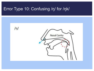 Error Type 10: Confusing /ŋ/ for /ŋk/
 