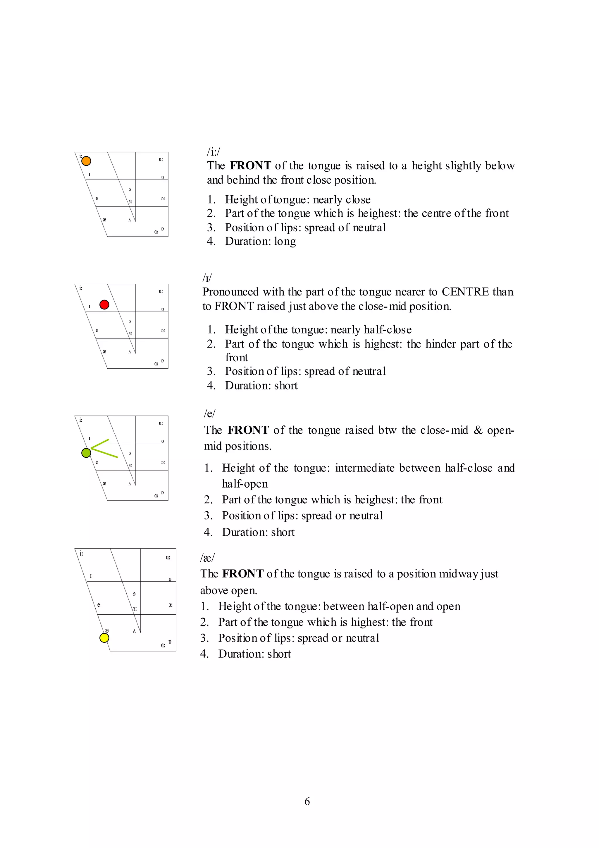 6
/i:/
The FRONT of the tongue is raised to a height slightly below
and behind the front close position.
1. Height of tongue: nearly close
2. Part of the tongue which is heighest: the centre of the front
3. Position of lips: spread of neutral
4. Duration: long
/ɪ/
Pronounced with the part of the tongue nearer to CENTRE than
to FRONT raised just above the close-mid position.
1. Height of the tongue: nearly half-close
2. Part of the tongue which is highest: the hinder part of the
front
3. Position of lips: spread of neutral
4. Duration: short
/e/
The FRONT of the tongue raised btw the close-mid & open-
mid positions.
1. Height of the tongue: intermediate between half-close and
half-open
2. Part of the tongue which is heighest: the front
3. Position of lips: spread or neutral
4. Duration: short
/æ/
The FRONT of the tongue is raised to a position midway just
above open.
1. Height of the tongue: between half-open and open
2. Part of the tongue which is highest: the front
3. Position of lips: spread or neutral
4. Duration: short
 