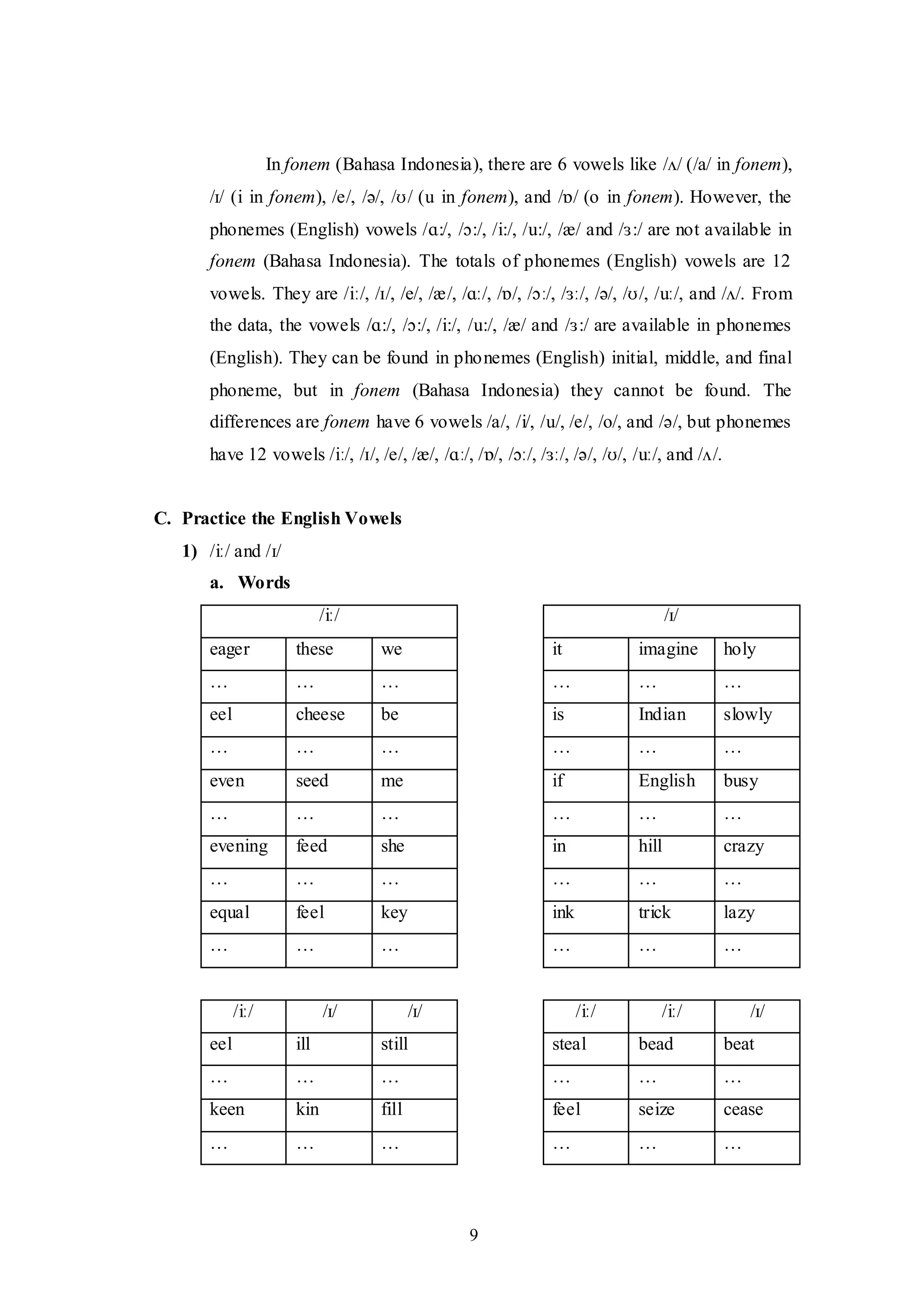9
In fonem (Bahasa Indonesia), there are 6 vowels like /ʌ/ (/a/ in fonem),
/ɪ/ (i in fonem), /e/, /ə/, /ʊ/ (u in fonem), and /ɒ/ (o in fonem). However, the
phonemes (English) vowels /ɑ:/, /ɔ:/, /i:/, /u:/, /æ/ and /ɜ:/ are not available in
fonem (Bahasa Indonesia). The totals of phonemes (English) vowels are 12
vowels. They are /iː/, /ɪ/, /e/, /æ/, /ɑː/, /ɒ/, /ɔː/, /ɜː/, /ə/, /ʊ/, /uː/, and /ʌ/. From
the data, the vowels /ɑ:/, /ɔ:/, /i:/, /u:/, /æ/ and /ɜ:/ are available in phonemes
(English). They can be found in phonemes (English) initial, middle, and final
phoneme, but in fonem (Bahasa Indonesia) they cannot be found. The
differences are fonem have 6 vowels /a/, /i/, /u/, /e/, /o/, and /ə/, but phonemes
have 12 vowels /iː/, /ɪ/, /e/, /æ/, /ɑː/, /ɒ/, /ɔː/, /ɜː/, /ə/, /ʊ/, /uː/, and /ʌ/.
C. Practice the English Vowels
1) /iː/ and /ɪ/
a. Words
/iː/ /ɪ/
eager these we it imagine holy
… … … … … …
eel cheese be is Indian slowly
… … … … … …
even seed me if English busy
… … … … … …
evening feed she in hill crazy
… … … … … …
equal feel key ink trick lazy
… … … … … …
/iː/ /ɪ/ /ɪ/ /iː/ /iː/ /ɪ/
eel ill still steal bead beat
… … … … … …
keen kin fill feel seize cease
… … … … … …
 