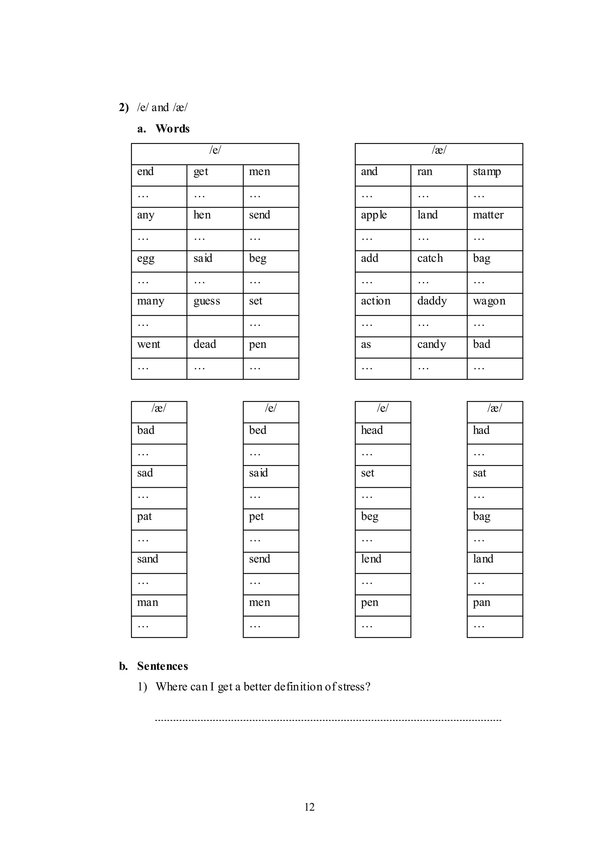 12
2) /e/ and /æ/
a. Words
/e/ /æ/
end get men and ran stamp
… … … … … …
any hen send apple land matter
… … … … … …
egg said beg add catch bag
… … … … … …
many guess set action daddy wagon
… … … … …
went dead pen as candy bad
… … … … … …
/æ/ /e/ /e/ /æ/
bad bed head had
… … … …
sad said set sat
… … … …
pat pet beg bag
… … … …
sand send lend land
… … … …
man men pen pan
… … … …
b. Sentences
1) Where can I get a better definition of stress?
 