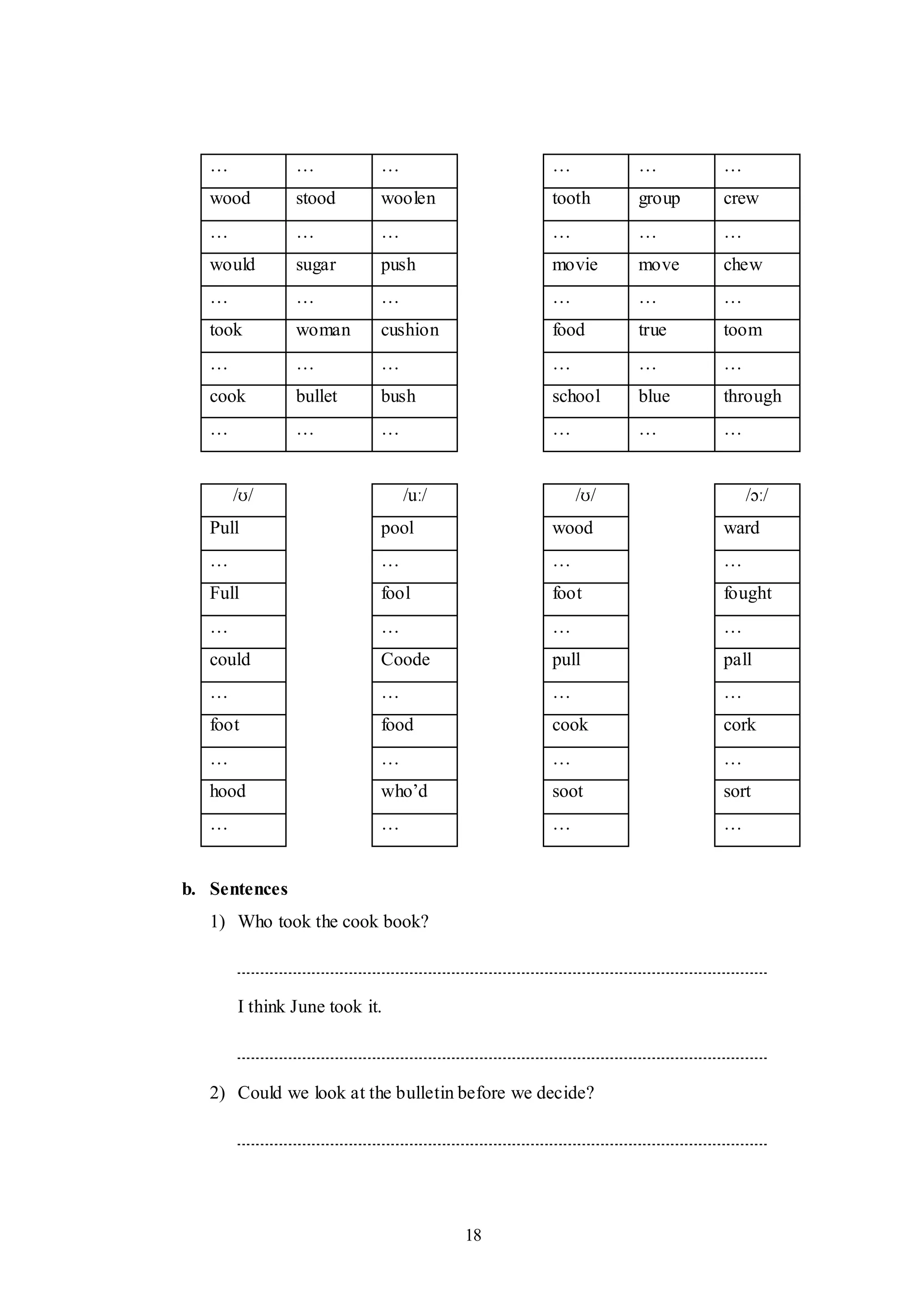 18
… … … … … …
wood stood woolen tooth group crew
… … … … … …
would sugar push movie move chew
… … … … … …
took woman cushion food true toom
… … … … … …
cook bullet bush school blue through
… … … … … …
/ʊ/ /uː/ /ʊ/ /ɔː/
Pull pool wood ward
… … … …
Full fool foot fought
… … … …
could Coode pull pall
… … … …
foot food cook cork
… … … …
hood who‟d soot sort
… … … …
b. Sentences
1) Who took the cook book?
I think June took it.
2) Could we look at the bulletin before we decide?
 