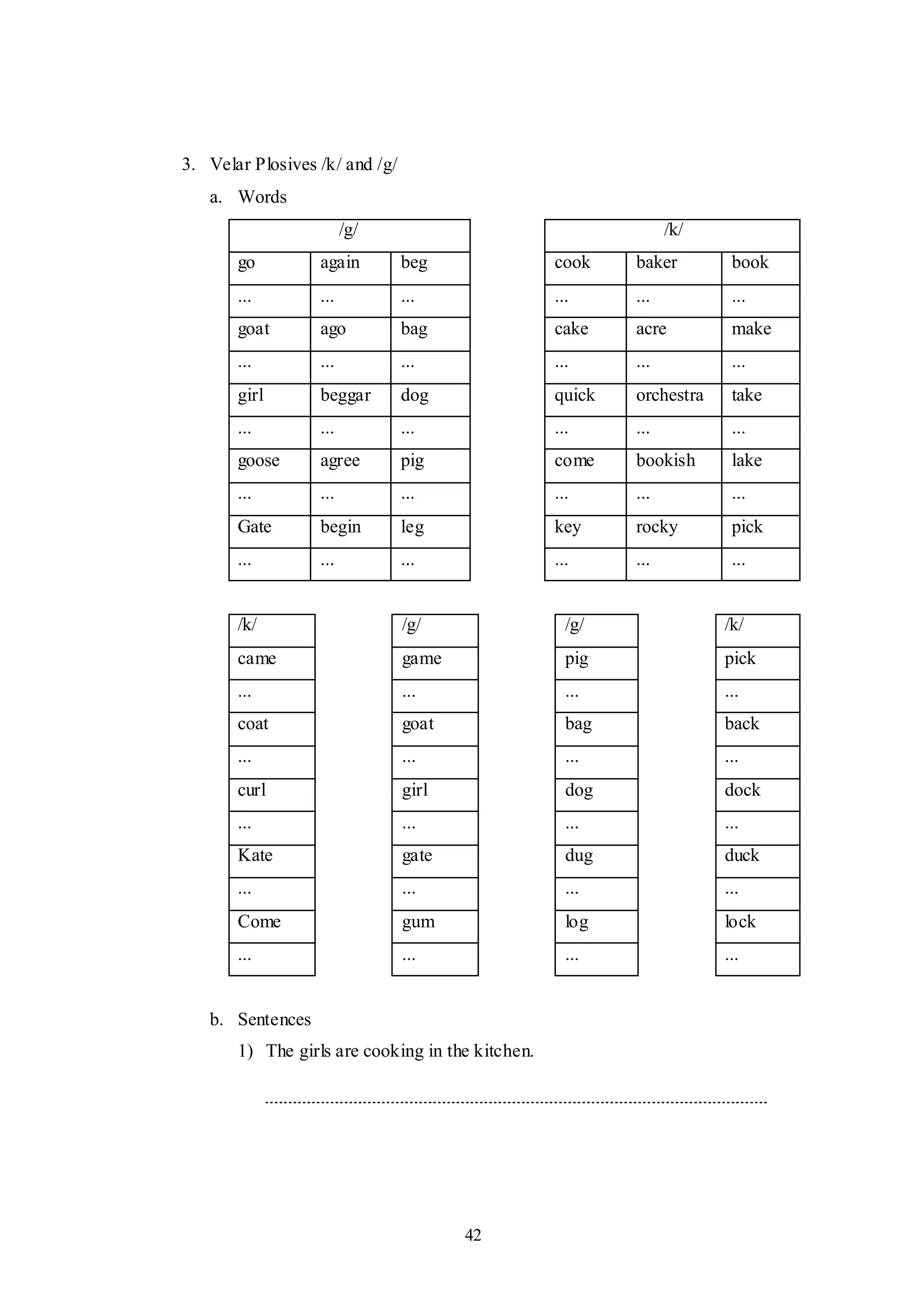 42
3. Velar Plosives /k/ and /g/
a. Words
/g/ /k/
go again beg cook baker book
... ... ... ... ... ...
goat ago bag cake acre make
... ... ... ... ... ...
girl beggar dog quick orchestra take
... ... ... ... ... ...
goose agree pig come bookish lake
... ... ... ... ... ...
Gate begin leg key rocky pick
... ... ... ... ... ...
/k/ /g/ /g/ /k/
came game pig pick
... ... ... ...
coat goat bag back
... ... ... ...
curl girl dog dock
... ... ... ...
Kate gate dug duck
... ... ... ...
Come gum log lock
... ... ... ...
b. Sentences
1) The girls are cooking in the kitchen.
 