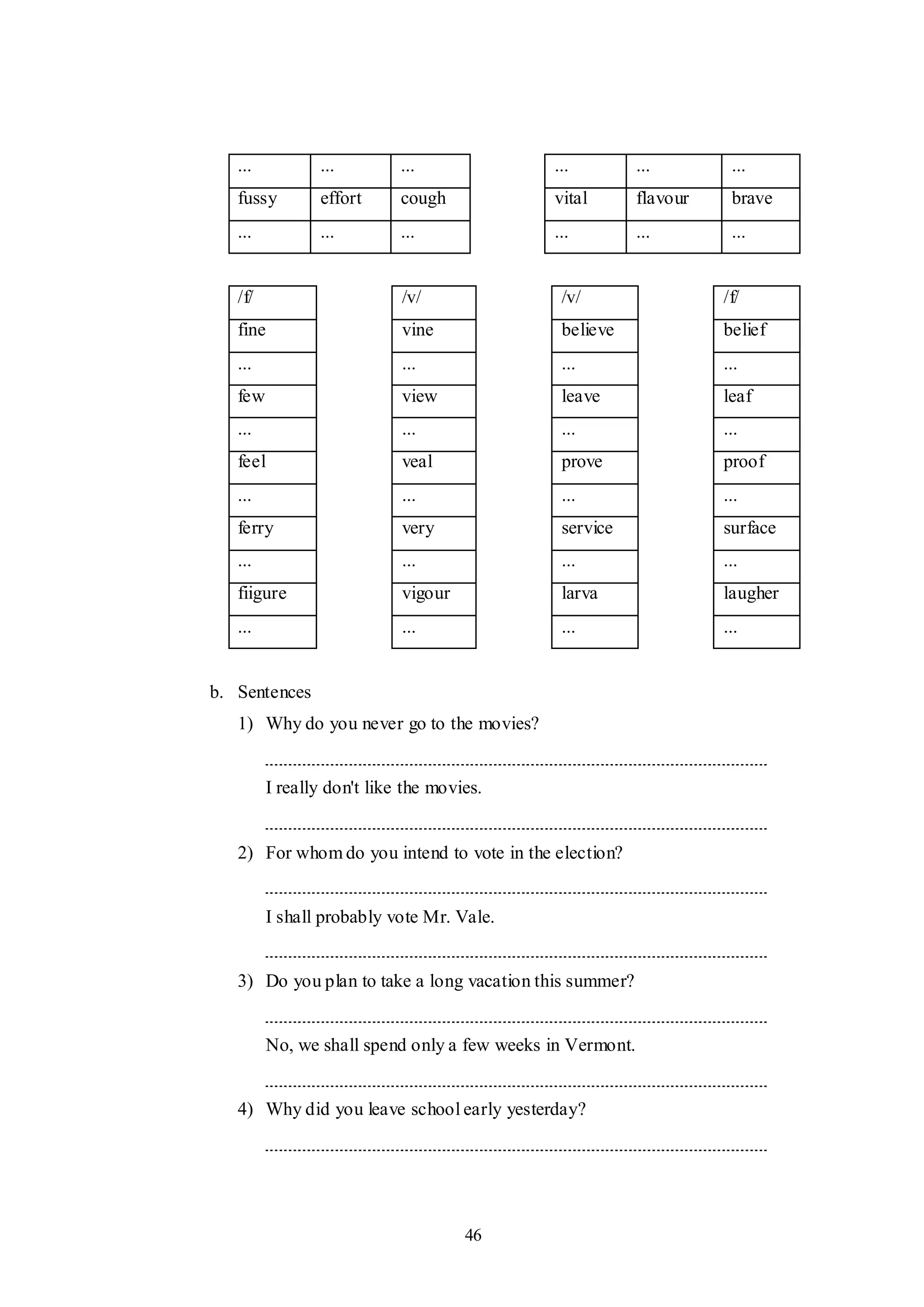 46
... ... ... ... ... ...
fussy effort cough vital flavour brave
... ... ... ... ... ...
/f/ /v/ /v/ /f/
fine vine believe belief
... ... ... ...
few view leave leaf
... ... ... ...
feel veal prove proof
... ... ... ...
ferry very service surface
... ... ... ...
fiigure vigour larva laugher
... ... ... ...
b. Sentences
1) Why do you never go to the movies?
I really don't like the movies.
2) For whom do you intend to vote in the election?
I shall probably vote Mr. Vale.
3) Do you plan to take a long vacation this summer?
No, we shall spend only a few weeks in Vermont.
4) Why did you leave school early yesterday?
 